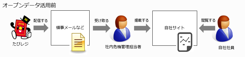 プログラム利用のヒント